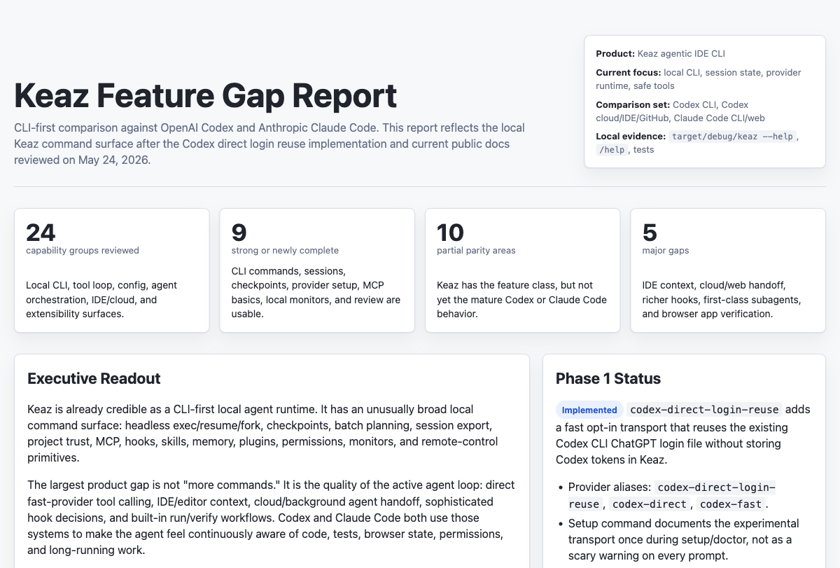 Keaz feature gap report dashboard